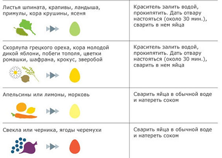 naturalnye-krasiteli-dla-yaic-02.jpg