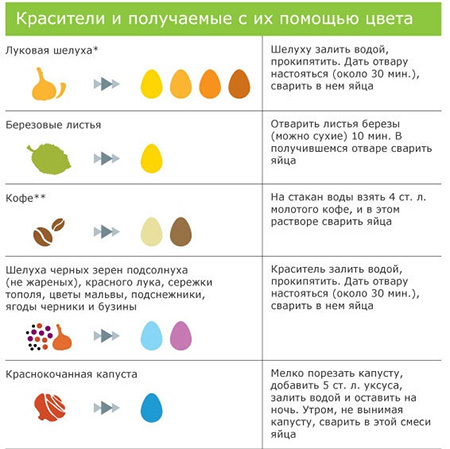 naturalnye-krasiteli-dla-yaic.jpg